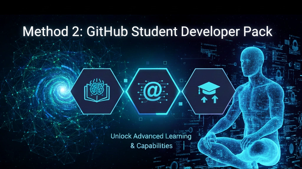 How to use Claude AI free unlimited as a student 2025 – Pro tips for no message limits and Opus access