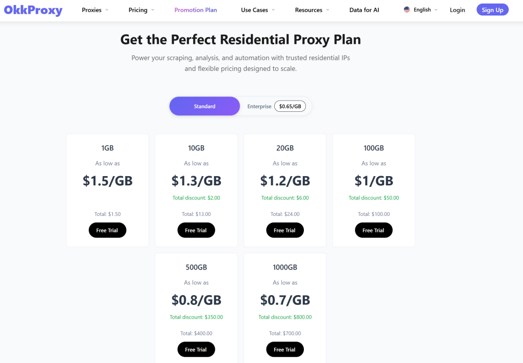 使用 OKKProxy动态住宅代理配置浏览器代理扩展程序的操作