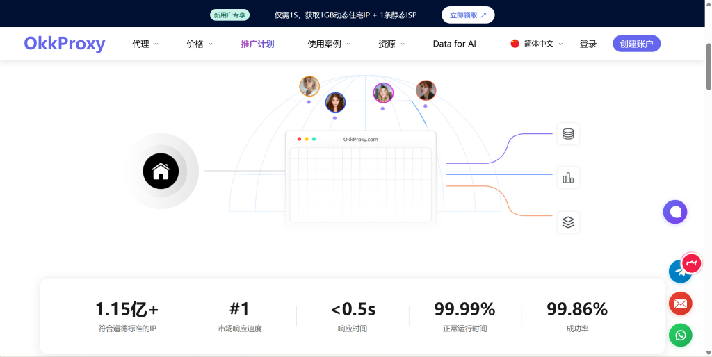 数据安全和跨境访问场景下使用住宅代理IP